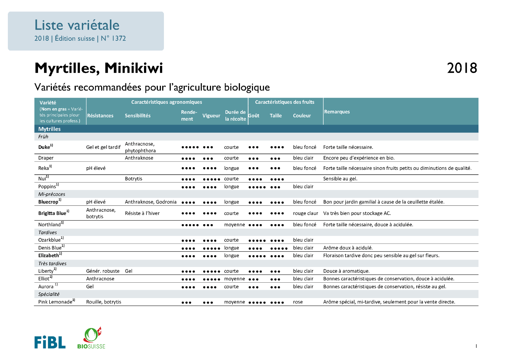 Cover: Liste variétale myrtilles et mini kiwi