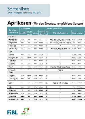 Sortenliste Aprikosen