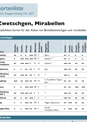 Sortenliste Zwetschgen und Mirabellen