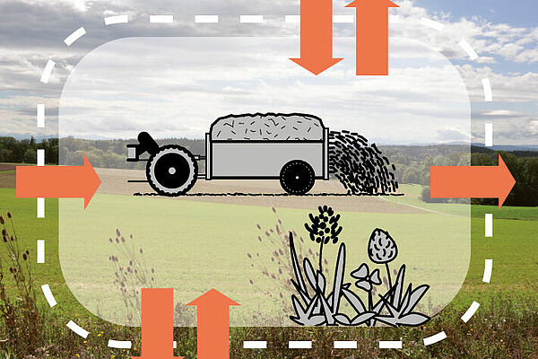 Grafik mit einem Güllewagen gezeichnet auf das Foto eines Feldes. Diverse Pfeile symbolisieren die Inputs und Outputs im landwirtschaftlichen System