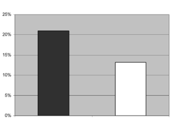 Infografik zur Umsetzung der Ökoausgleichsflächen auf Bio- und IP/ÖLN-Betrieben in der Schweiz