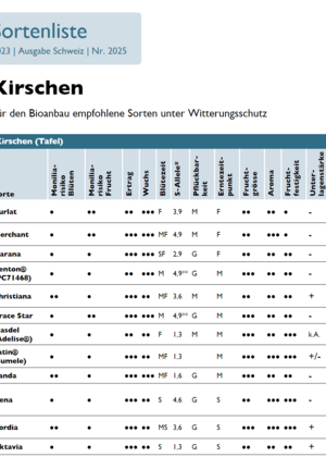 Sortenliste Kirschen