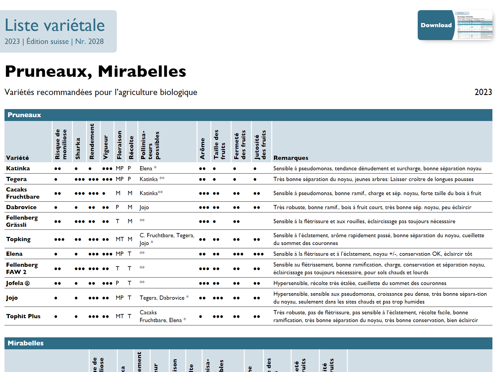Cover: Pruneaux et Mirabelles bio