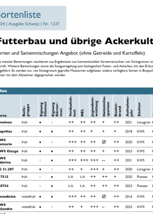 Sortenliste Futterbau und übrige Ackerkulturen (ohne Getreide und Kartoffeln)