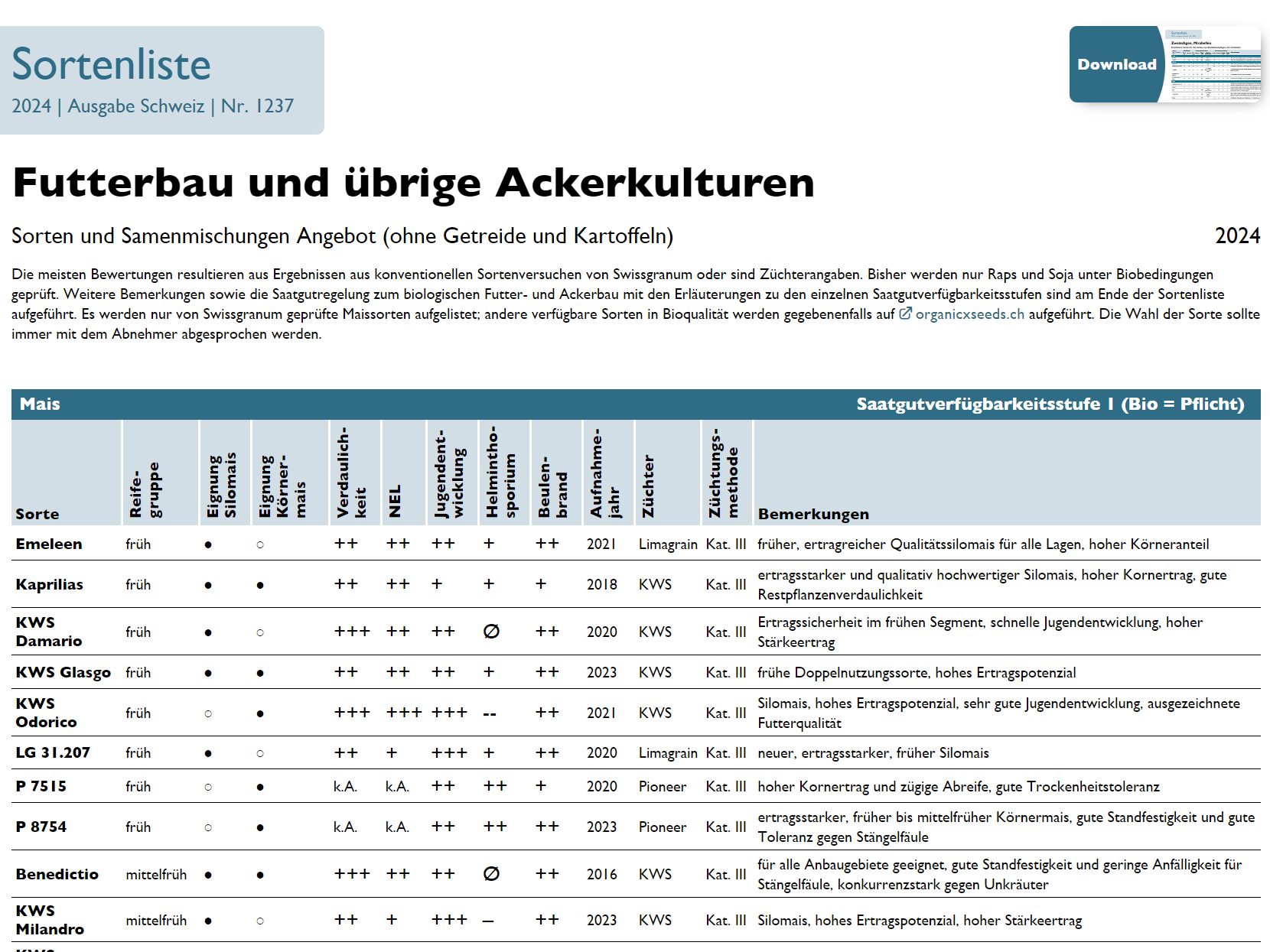 Cover: Sortenliste Futterbau und übrige Ackerkulturen (ohne Getreide und Kartoffeln)