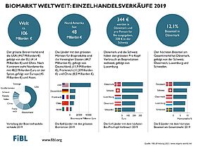 Infografik zum Einzelhandel 2019