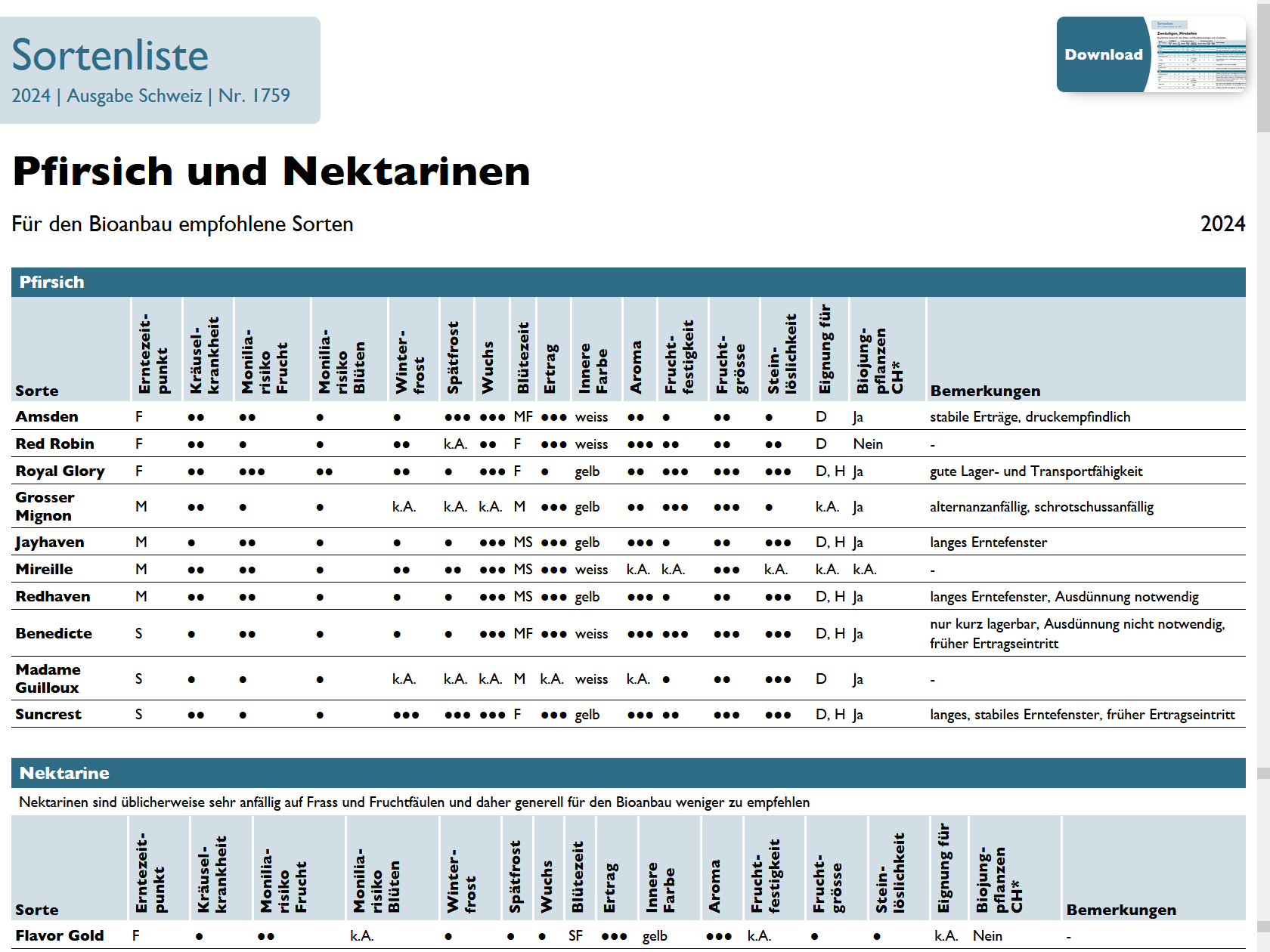 Cover Sortenliste Pfirsich und Nektarinen