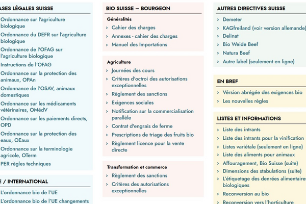 Cover La réglementation bio 