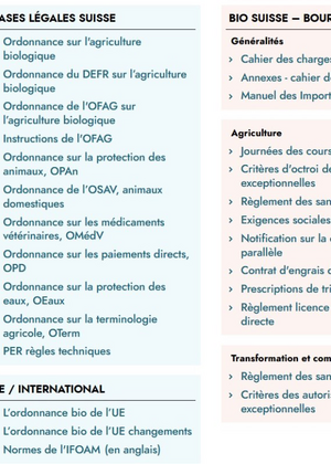 La réglementation bio 2025