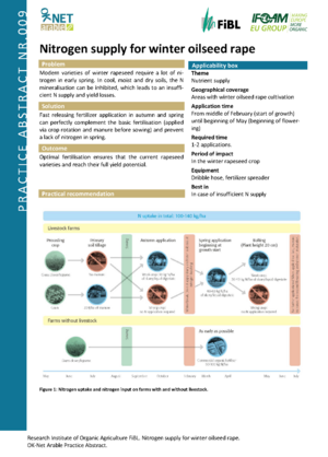 Nitrogen supply for winter oilseed rape