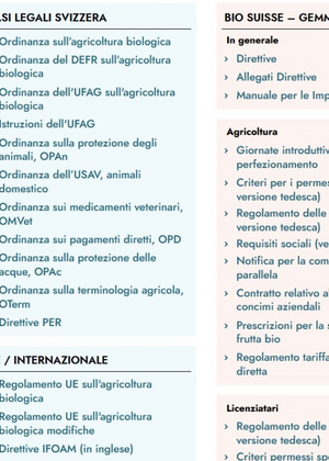 Le normative bio 2025