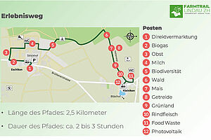 Karte des Farmtrails