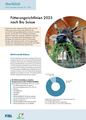 Fütterungsrichtlinien 2025 nach Bio Suisse