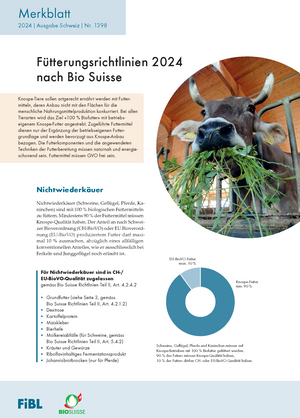 Fütterungsrichtlinien 2024 nach Bio Suisse