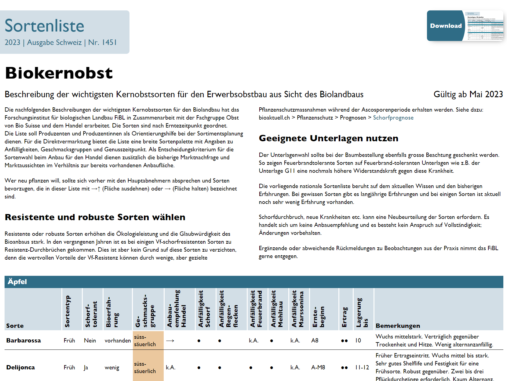 Cover: Empfohlene Biokernobstsorten