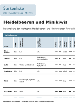 Sortenliste Heidelbeeren, Minikiwi