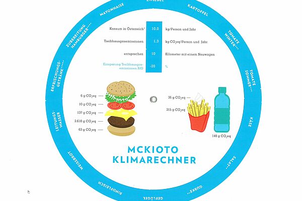 McKioto Klimarechner