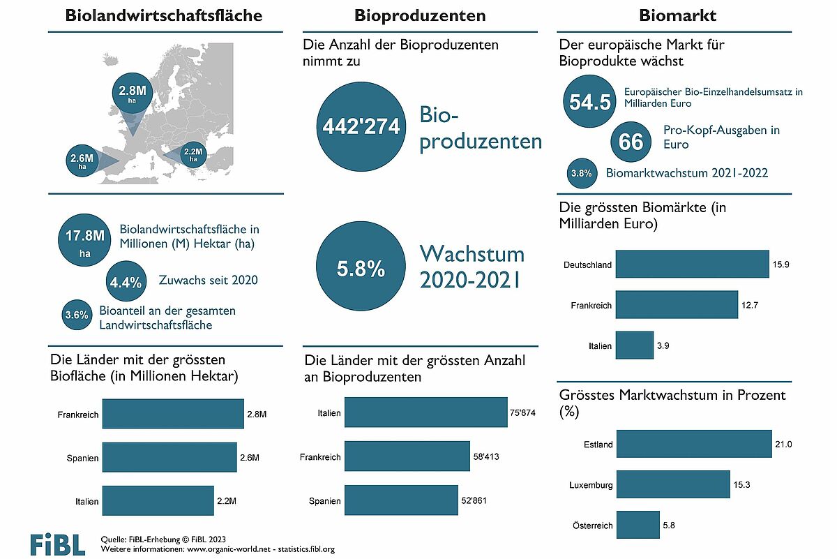 Biomrkte In Der Nhe