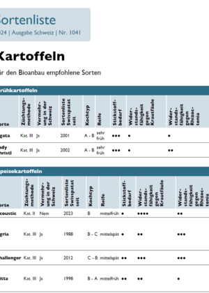 Sortenliste Biokartoffeln