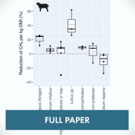 Banner "Full paper". A graphic shows at the x axis different methods of sheep feeding and on the y axis the respective amount of methane reduction. The reductions range from -5 to 30%.