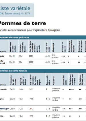 Liste variétale pommes de terre