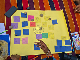 Ausgebreitete Mindmap mit Post-its.