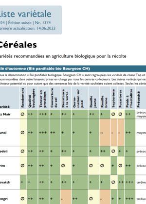 Liste variétale céréales