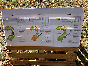 Poster mit Karten 2012–2016–2022.