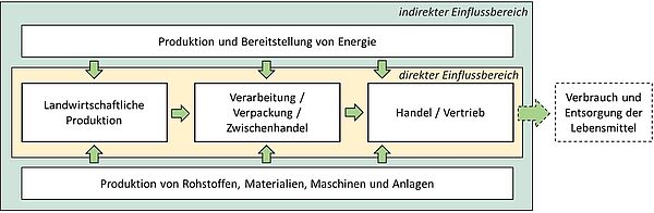 Darstellung Systemgrenzen