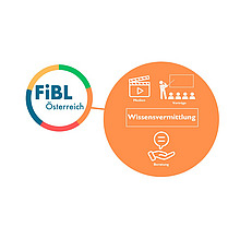 Grafik Wissensvermittlung
