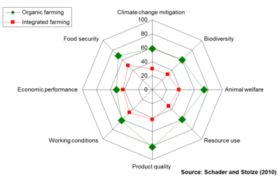 Diagramm Climate change mitigation