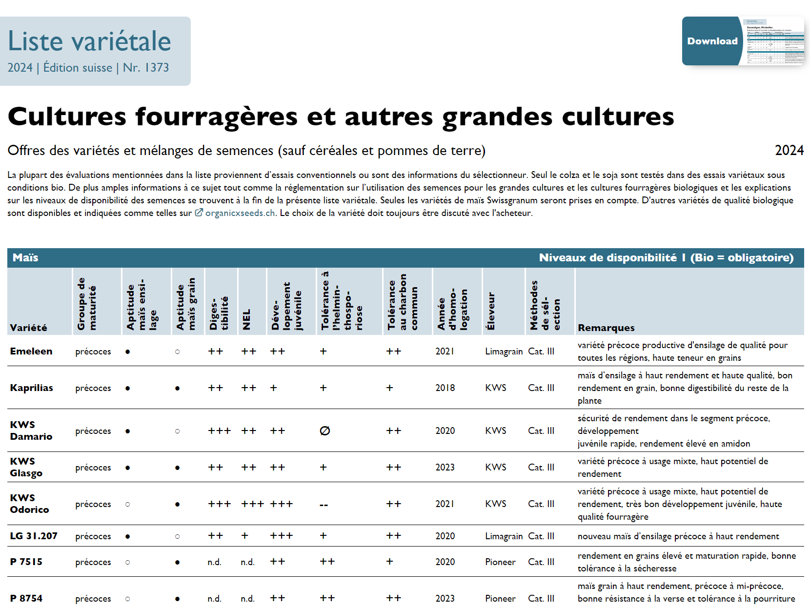 Cover: Liste variétale cultures fourragères et grandes cultures (sauf céréales et pommes de terre)