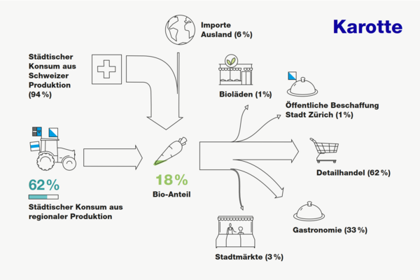 Infografik