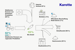 Infografik