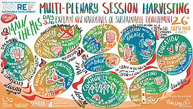 Illustration zu einem neuen Narrativ der nachhaltigen Entwicklung.