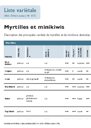 Liste variétale myrtilles et mini kiwi