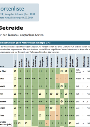 Sortenliste Biogetreide