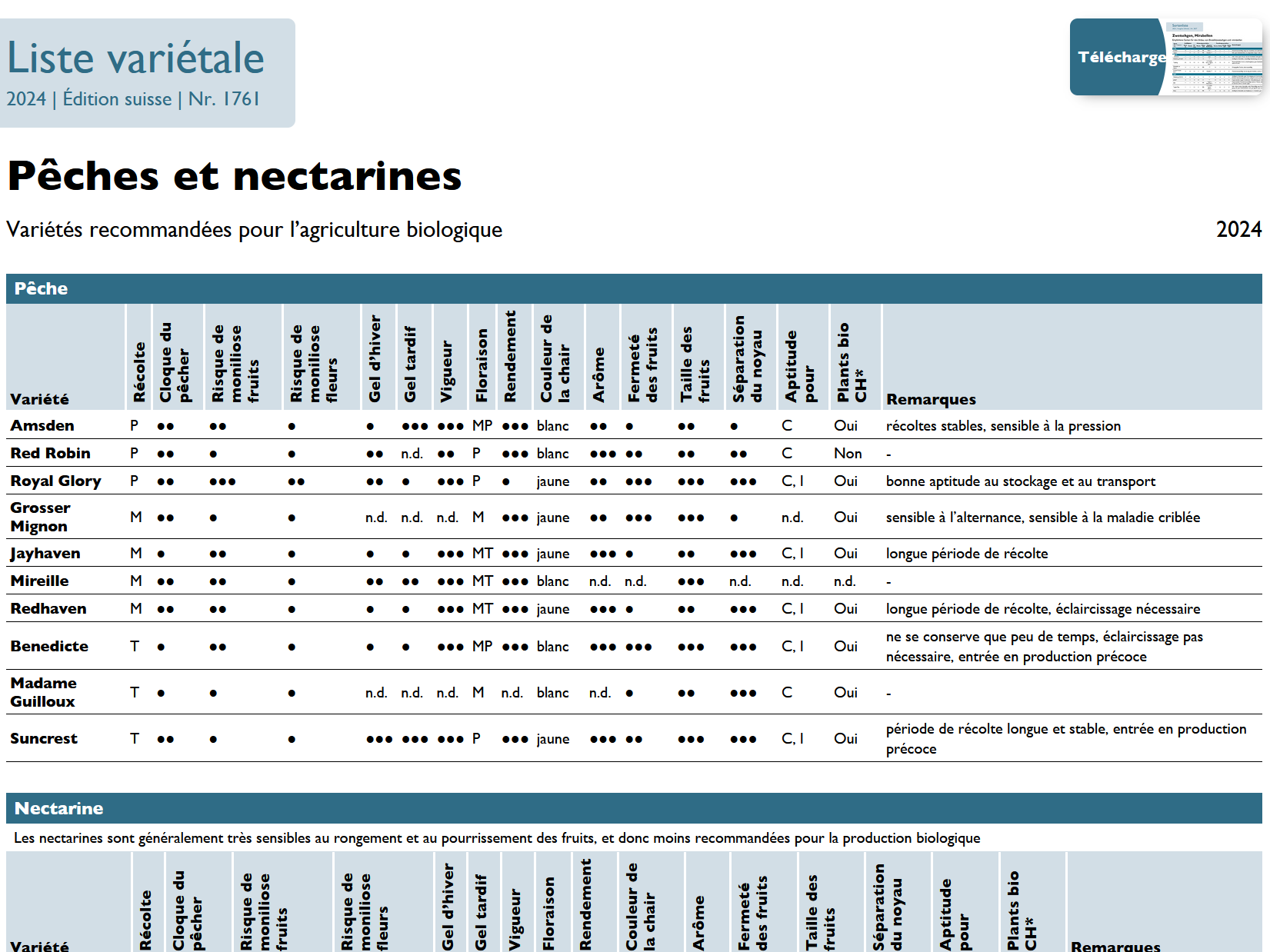 Cover Liste variétale Pêche et nectarines