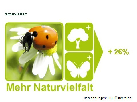 Naturvielfalt