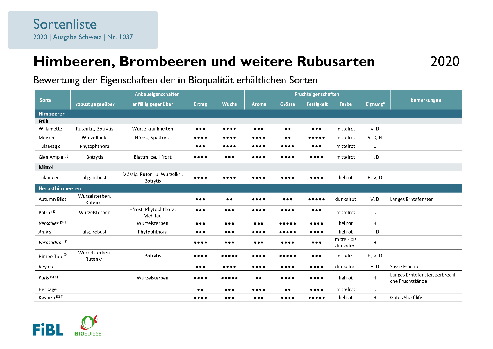 Cover: Sortenempfehlung Himbeeren, Brombeeren und weitere Rubusarten