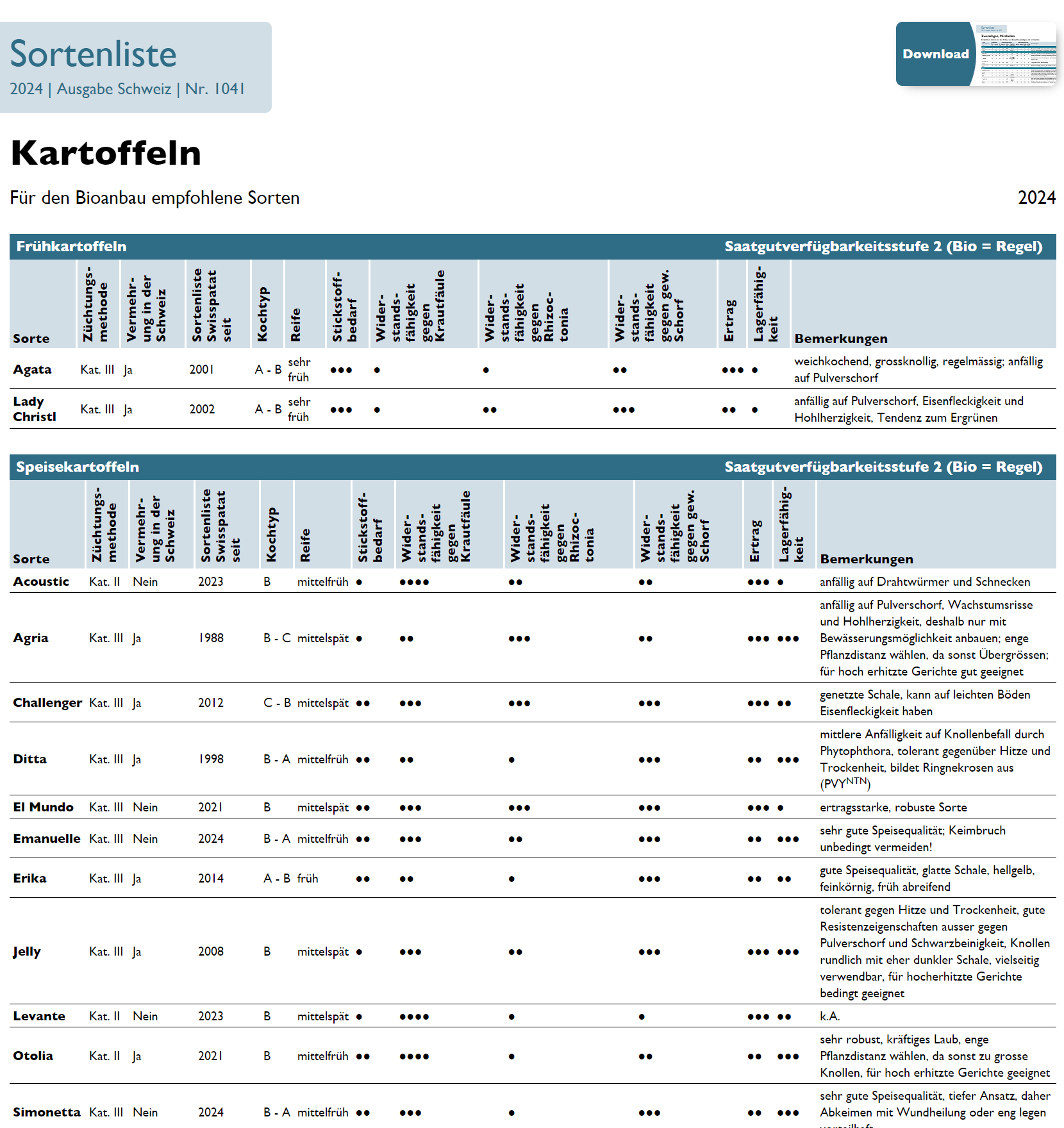 Sortenliste Biokartoffeln