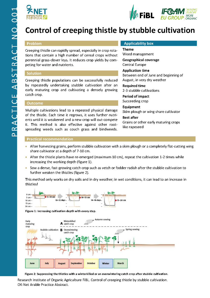 Cover: Control of creeping thistle by stubble cultivation