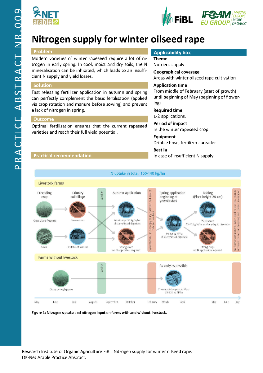 Cover: Nitrogen supply for winter oilseed rape