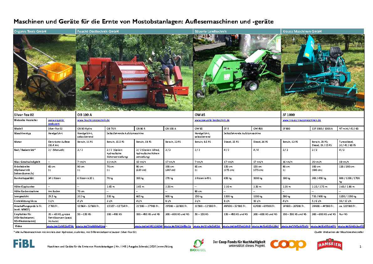 Maschinen und Geräte für die Ernte von Mostobstanlagen