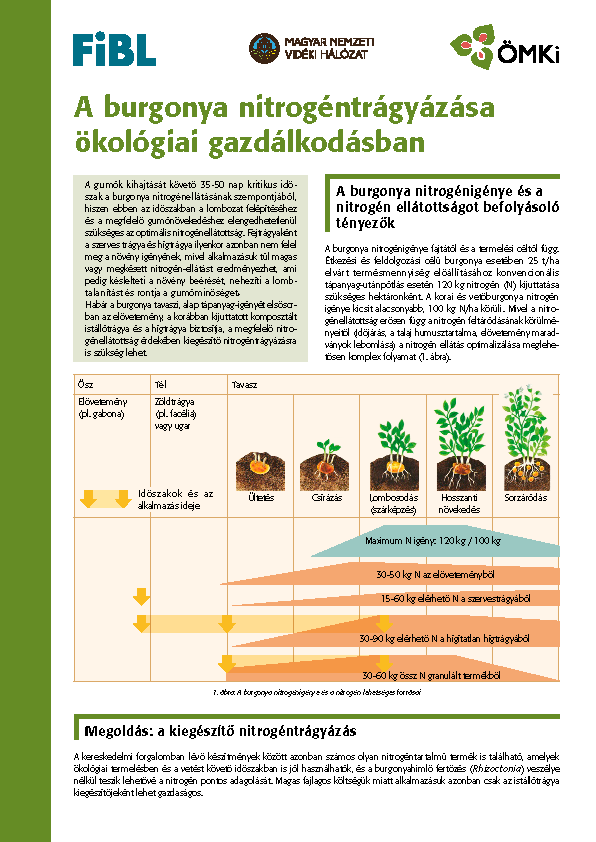 Cover: A burgonya nitrogéntrágyázása ökológiai gazdálkodásban
