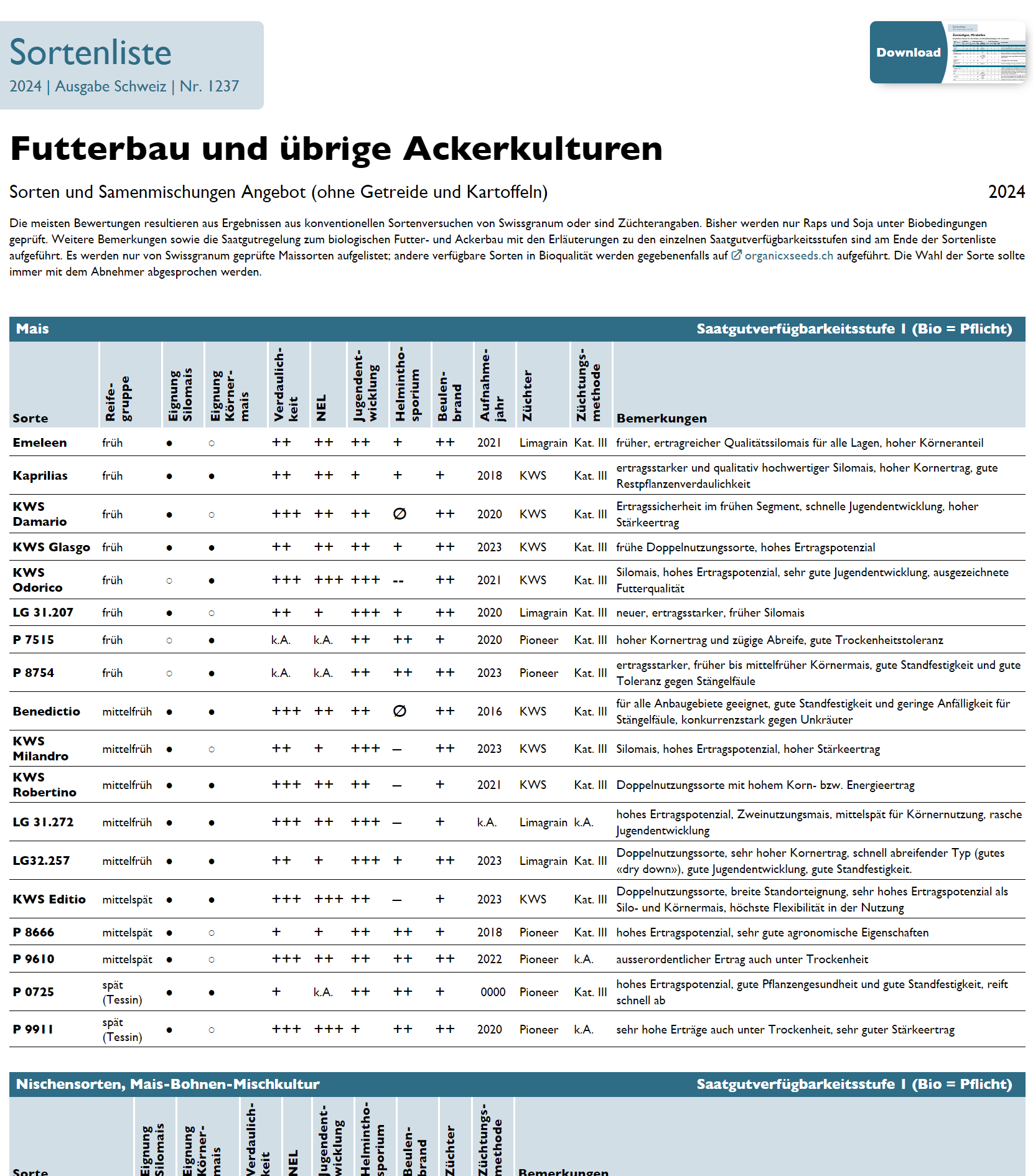 Sortenliste Futterbau und übrige Ackerkulturen (ohne Getreide und Kartoffeln)