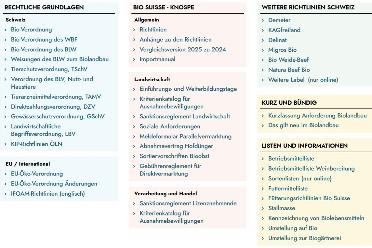 Das Bioregelwerk 2024