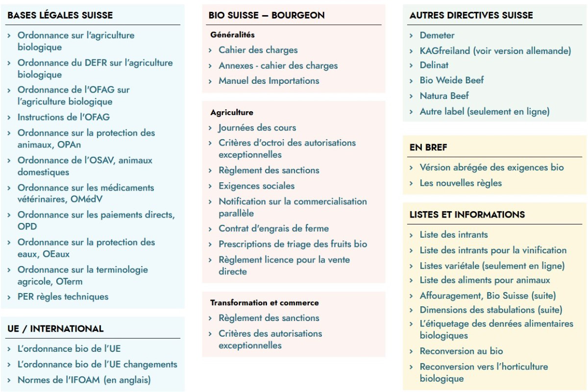 Cover La réglementation bio 