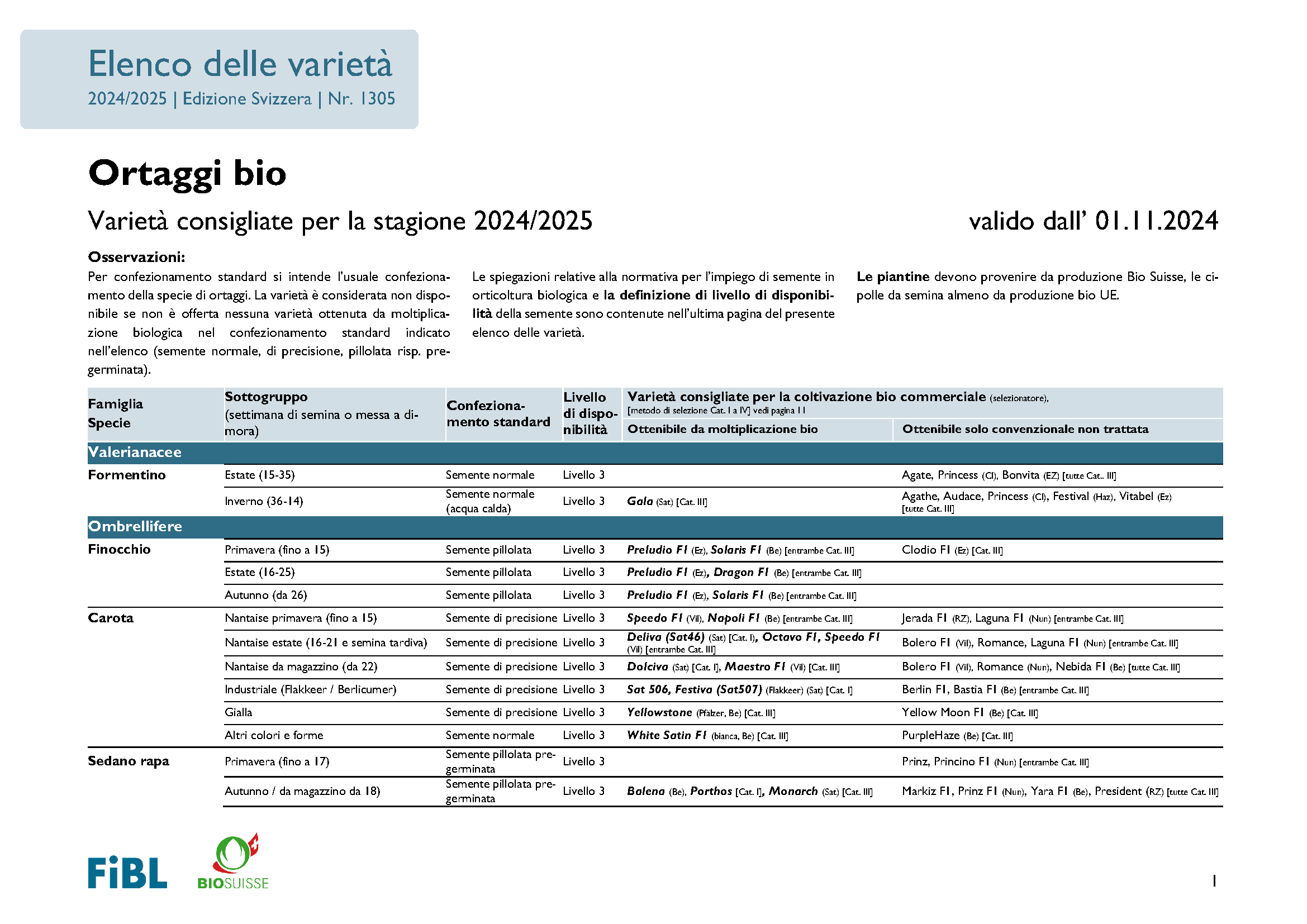 Elenco delle varietà di ortaggi bio