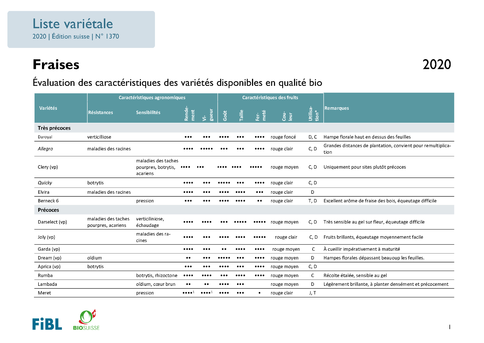 Liste variétale fraises bio